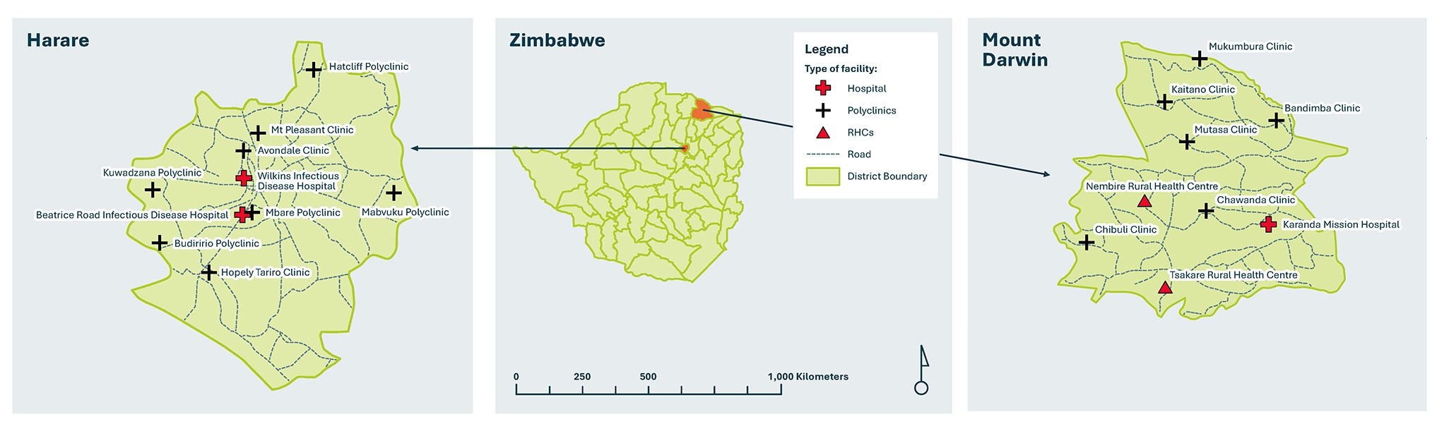 Three maps. One shows Mount Darwin and another Harare, both with health facilities marked. The other shows Zimbabwe with Mount Darwin and Harare marked